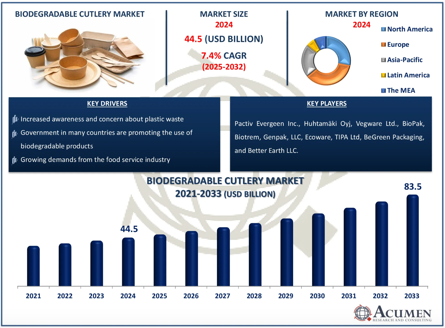 2024 Global Biodegradable Cutlery Market Analysis