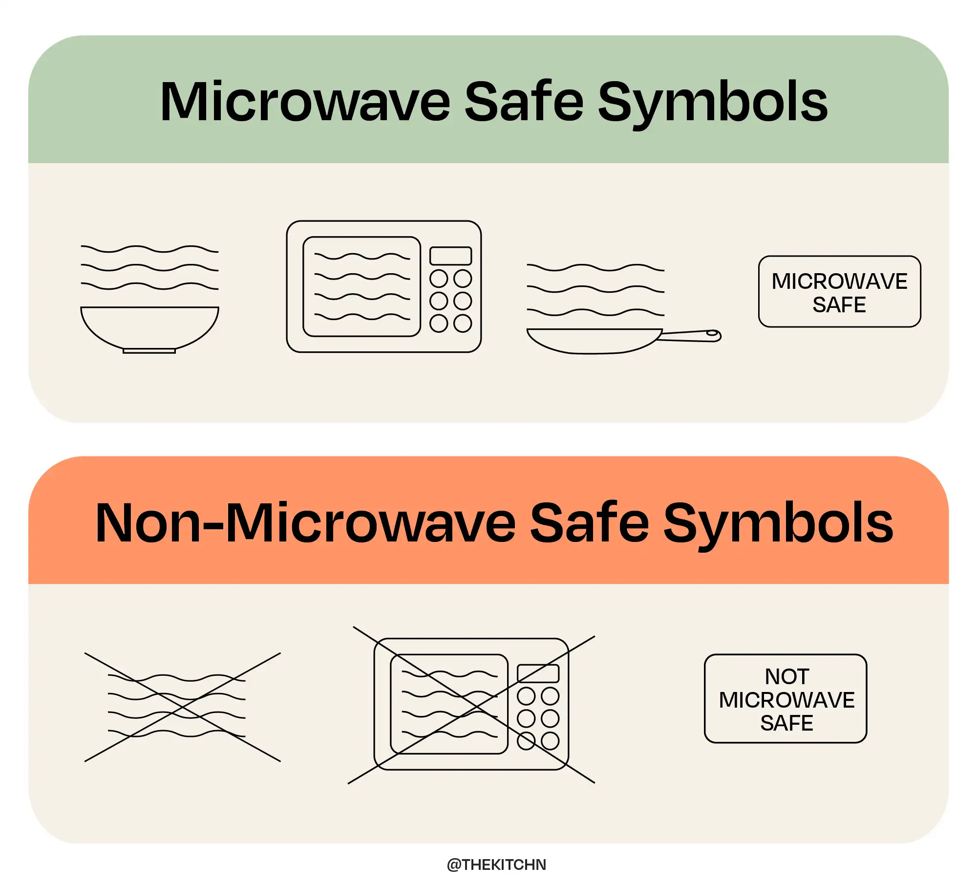Microwave Safety Symbols for Food Packaging and Containers