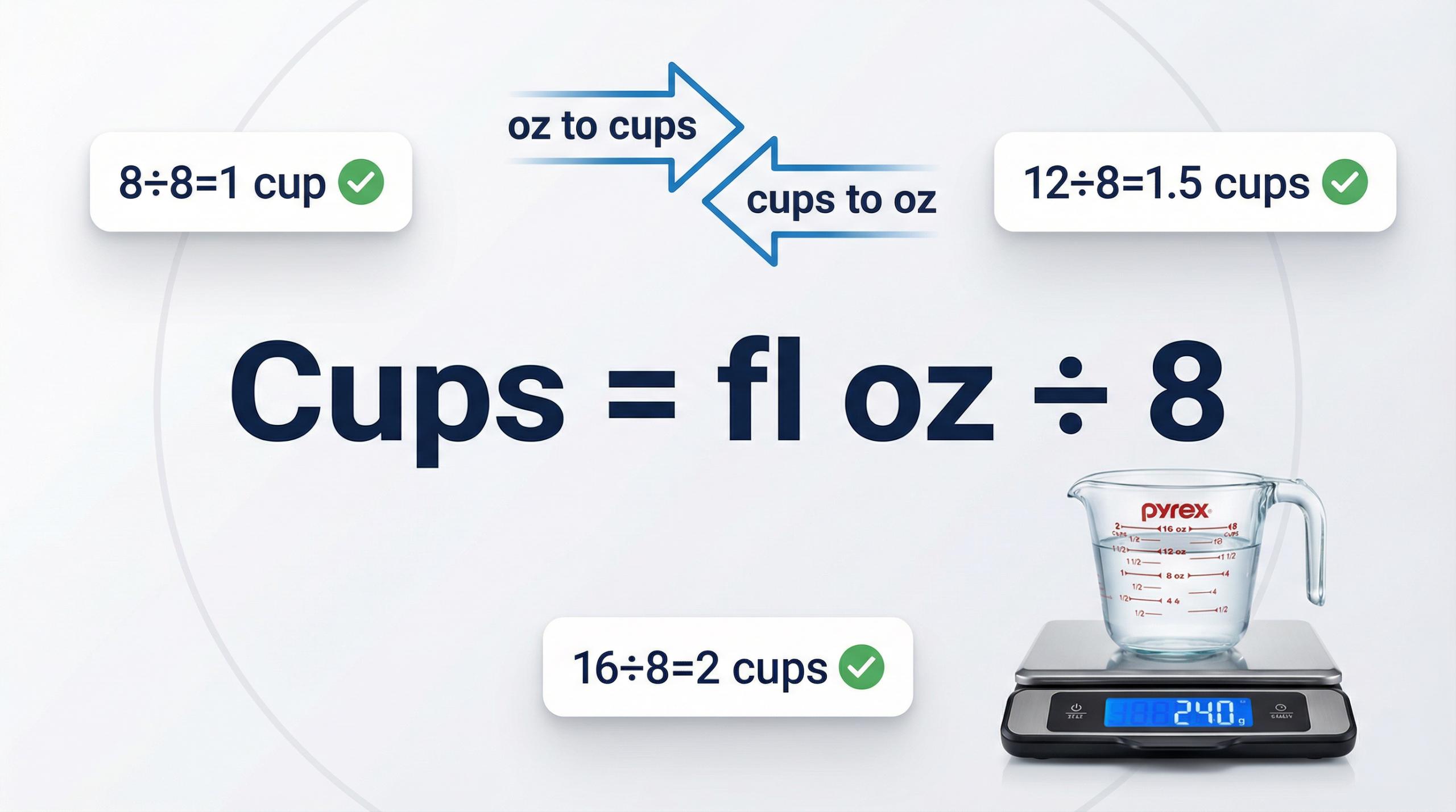 Cups = fl Oz ÷ 8 Formula (Oz to Cups Conversion)