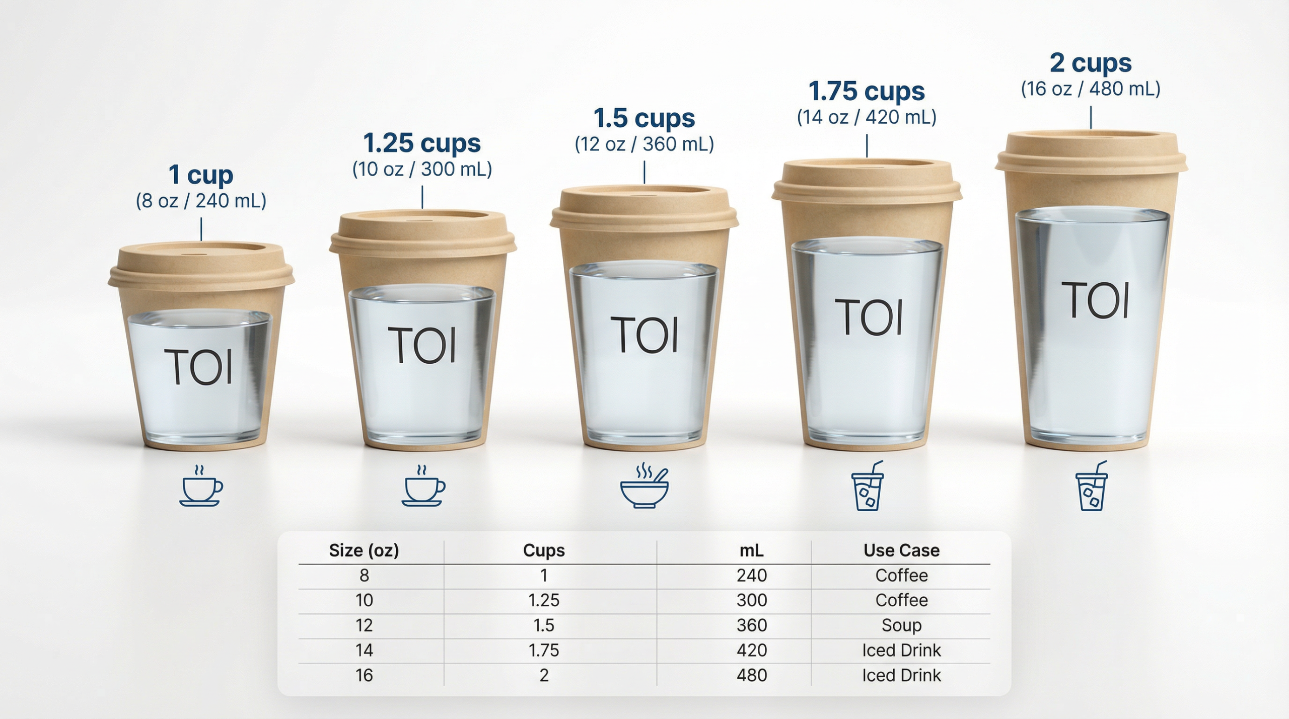 Oz to Cups Conversion Chart for 8–16 Oz Cup Sizes