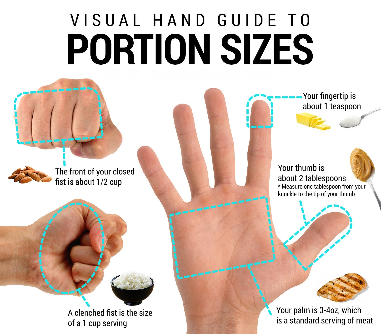 Visual Hand Guide to Portion Sizes – Cups, Tablespoons & Ounces
