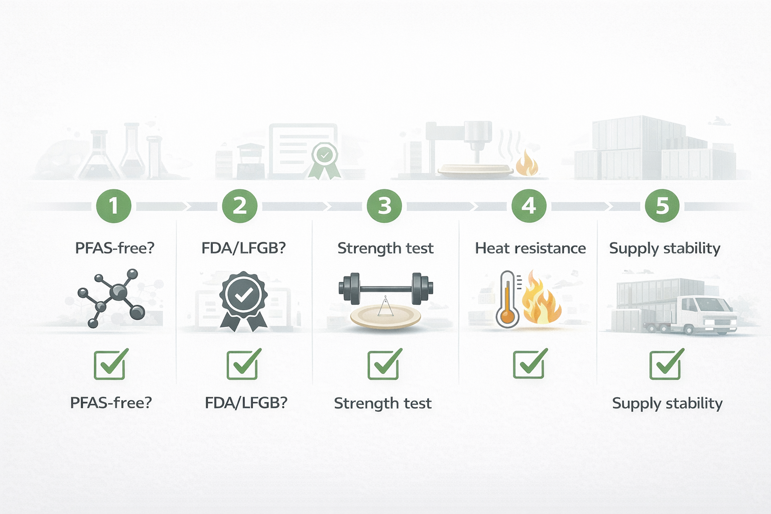 Compostable Bamboo Fiber Pulp Plates & Takeout Packaging for Food Service