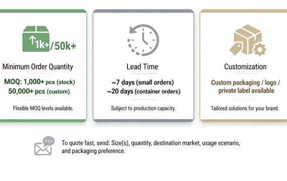 Bamboo fiber plates bulk wholesale details: MOQ 1,000+ pcs (stock) / 50,000+ pcs (custom packaging), lead time ~7 days (small orders) / ~20 days (container), customization available.