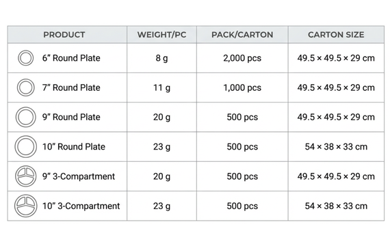 Bamboo fiber plate product specifications including size, weight per unit, packaging details, and carton sizes for wholesale orders.