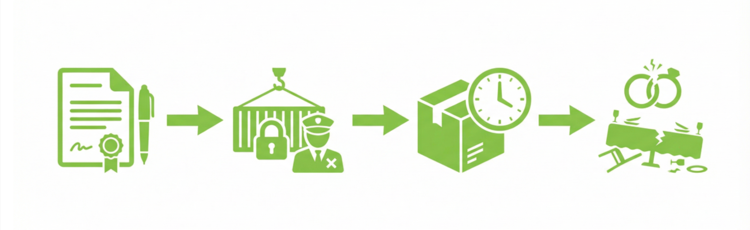 Wedding Plate Sourcing Risk Flow (FDA Import Alert, 2026)