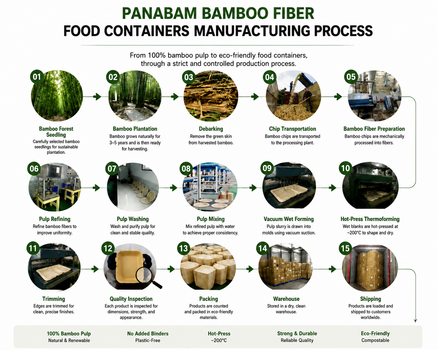 Bamboo pulp molded-fiber food container manufacturing process