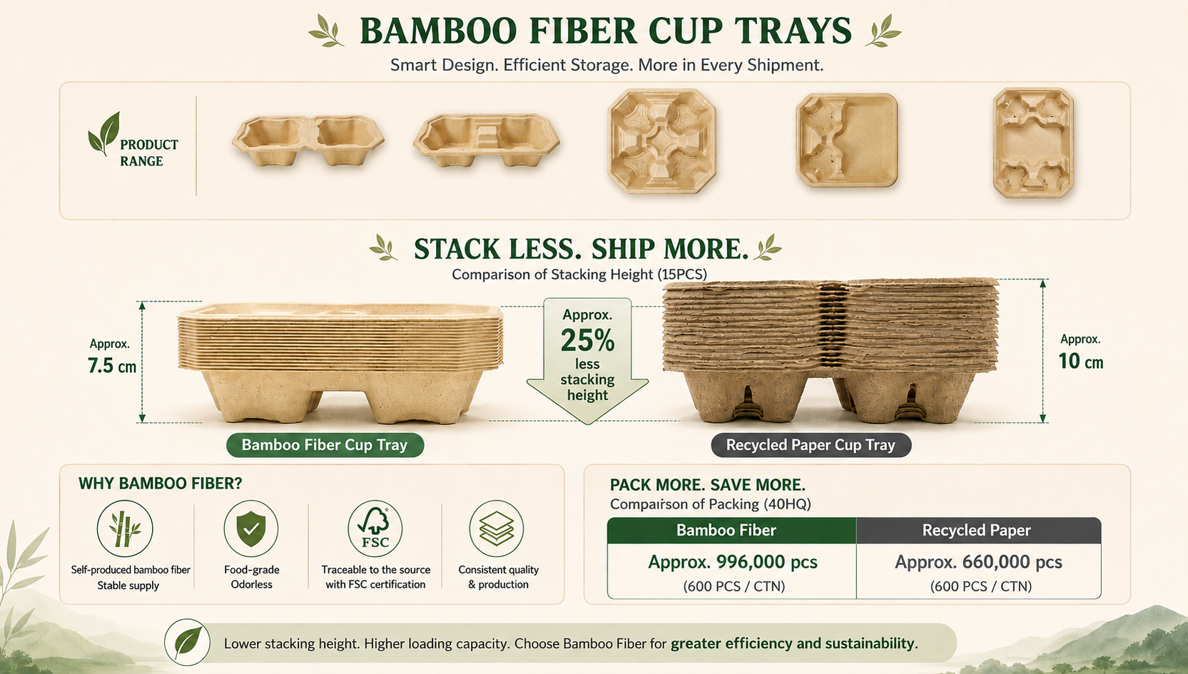 Bamboo fiber cup trays compared with recycled paper cup trays for stacking height and shipping efficiency