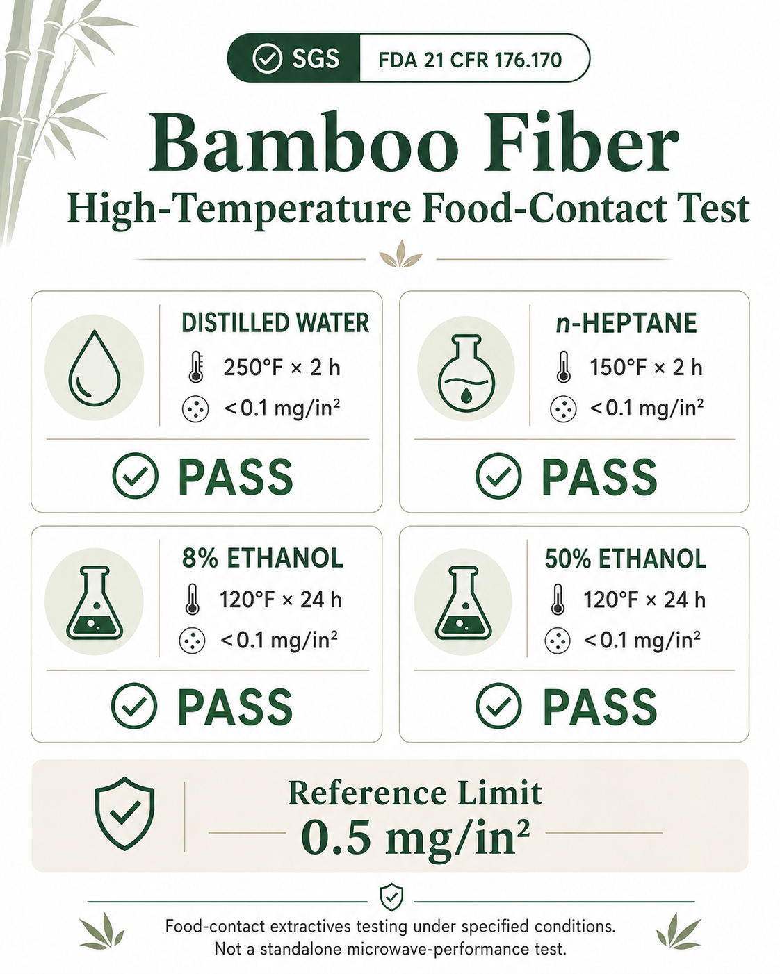 SGS FDA 21 CFR 176.170 high temperature food contact test for bamboo fiber tableware